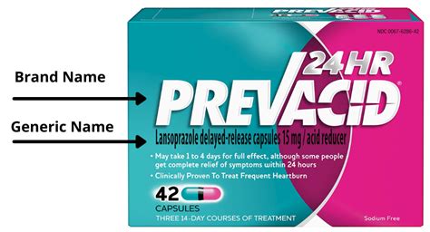 are generic brands the same as name brands